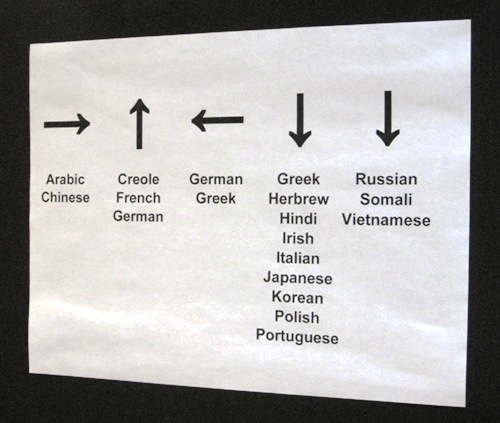 言語別、本の場所の表示