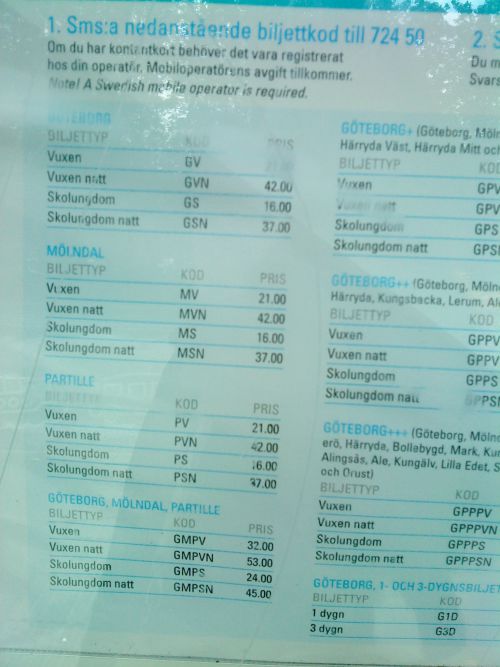 各チケット種類ごとのSMSコード番号と料金が書かれています