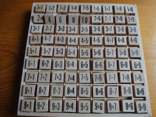 かけ算を覚える助っ人道具