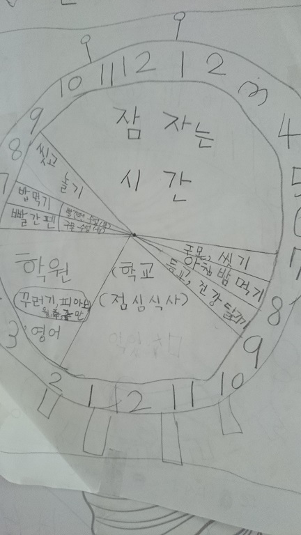 ソウルに住む姪っ子の日課表（当時小学1年生）