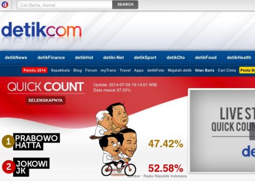 選挙当日は、インドネシアのニュースサイトdetik.comでもクイックカウント結果が随時更新されていました