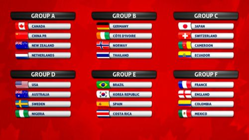 なでしこジャパンの存在は、各国強豪の中で、ひときわ注目度が高かった。