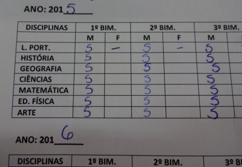 「Super bem（大変よい）」の「S」の文字が並んだ小学校一年生の各教科の成績