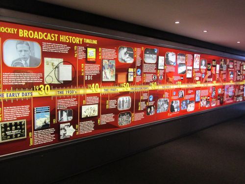 アイスホッケー中継の歴史