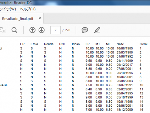日頃の成績に加え、公立校か私立校のどちらの出身か、人種、家庭の経済状況なども考慮されて合格が決定された2018年度の国立高校のリストの一部