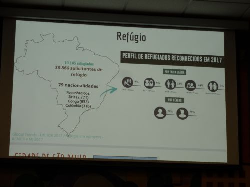 会議で紹介された2017年のブラジルでの難民認定数の状況など