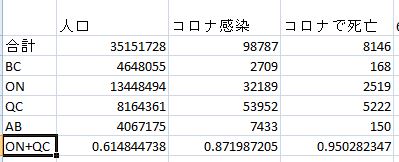 6月14日の時点での感染状況